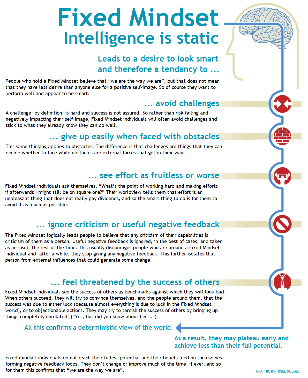 Growth mindset vs fixed mindset (based on the work of Carol Dweck [15])