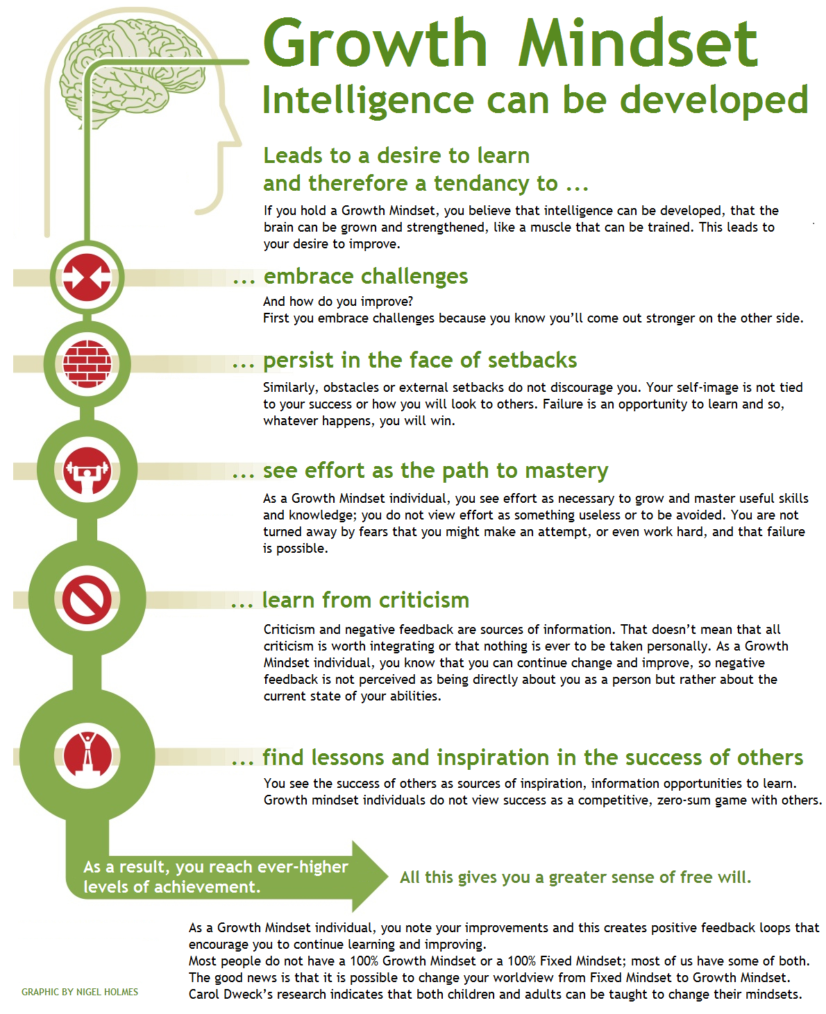 Growth_Mindset_Poster