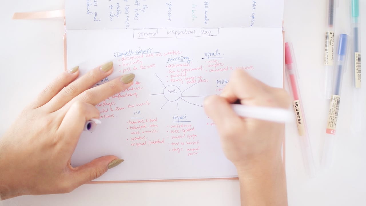 self discovery exercise personal inspirations map