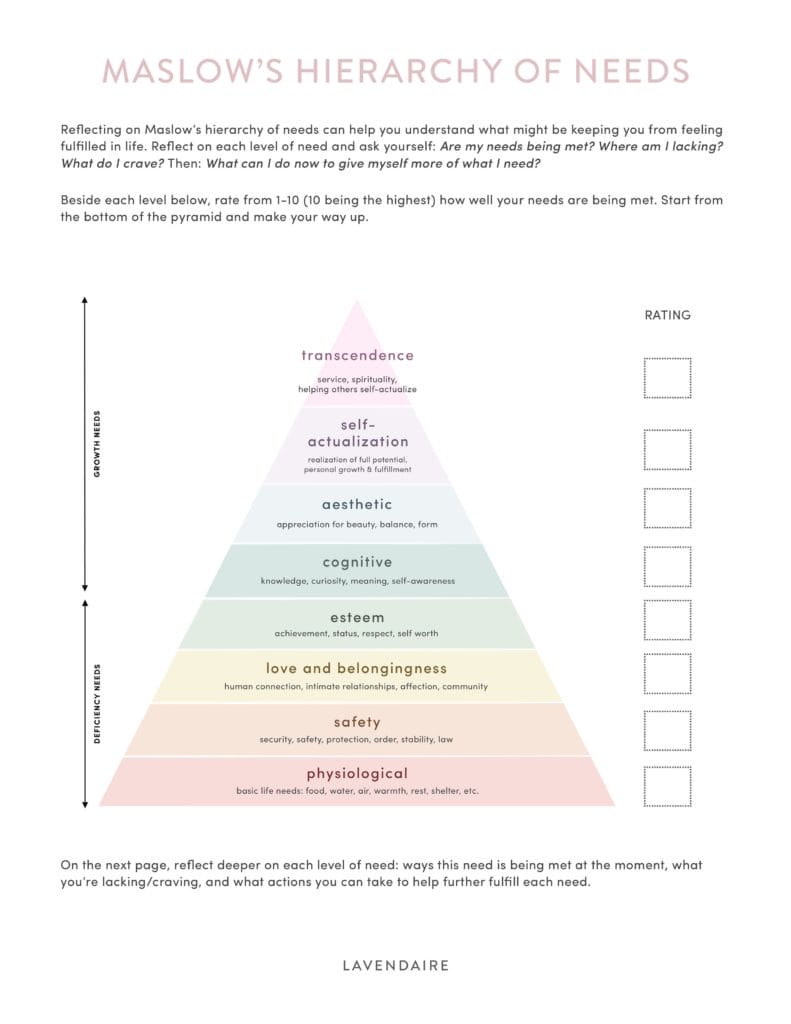 maslow's hierarchy of needs worksheet