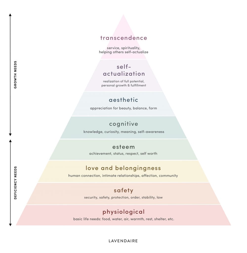 maslow's hierarchy of needs expanded