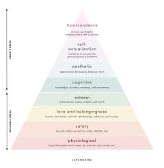 Maslow's Needs: The Keys to Happiness & Fulfillment - Lavendaire